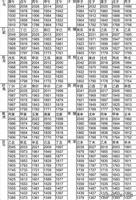 55年屬什麼|十二生肖年份對照表 (西元、民國)